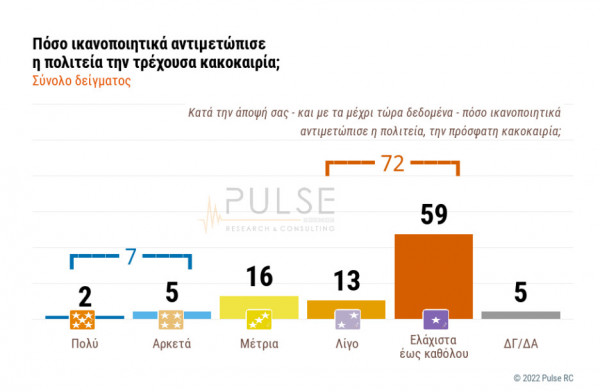 Νέα δημοσκόπηση: Αντίθετοι με τη χαλάρωση των μέτρων ανάσχεσης του κορωνοϊού οι πολίτες