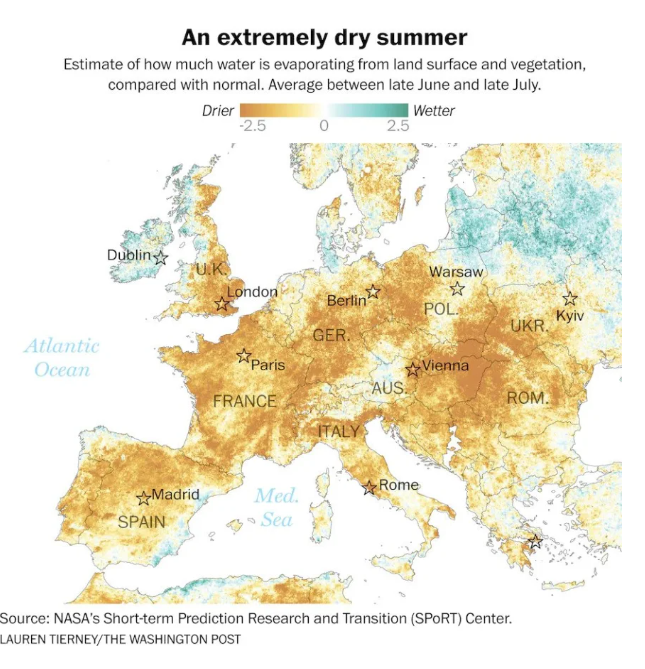 Η ξηρασία στην Ευρώπη πλησιάζει τα χειρότερα επίπεδα των τελευταίων 500 ετών