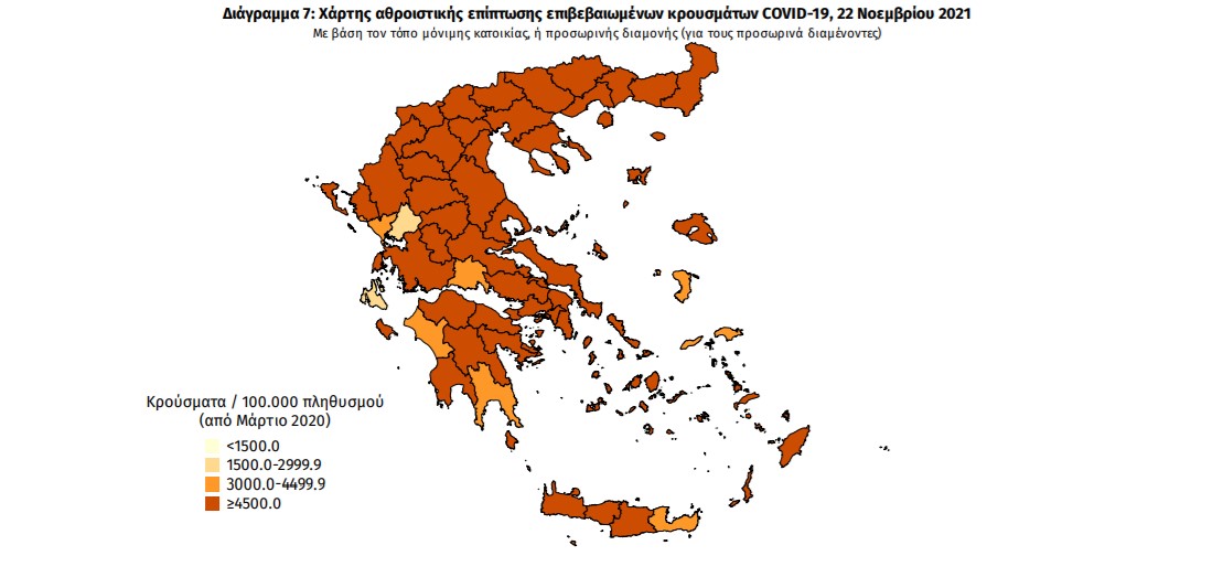 Κορωνοϊός – Χαρτογράφηση:  Πού εντοπίζονται τα 7.287 νέα κρούσματα – Στο «κόκκινο» παραμένουν Αττική, Θεσσαλονίκη και άλλες περιοχές