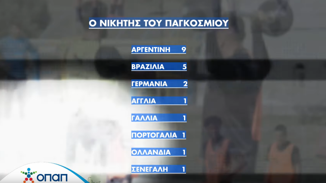 ΟΠΑΠ