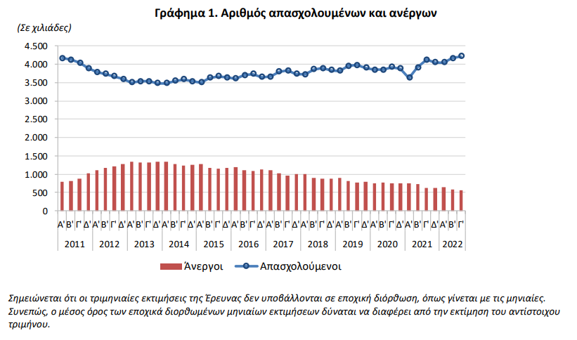 ΕΛΣΤΑΤ