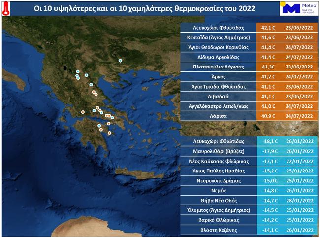 καιρός