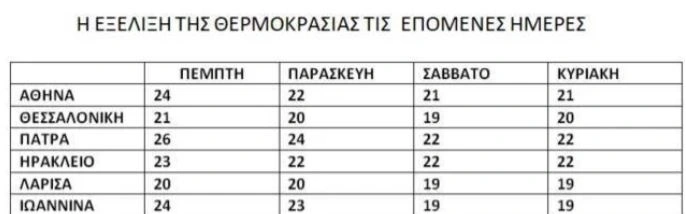 Καιρός – Τσατραφύλλιας: Αλλάζει ο καιρός – Χαμηλές θερμοκρασίες το Σαββατοκύριακο