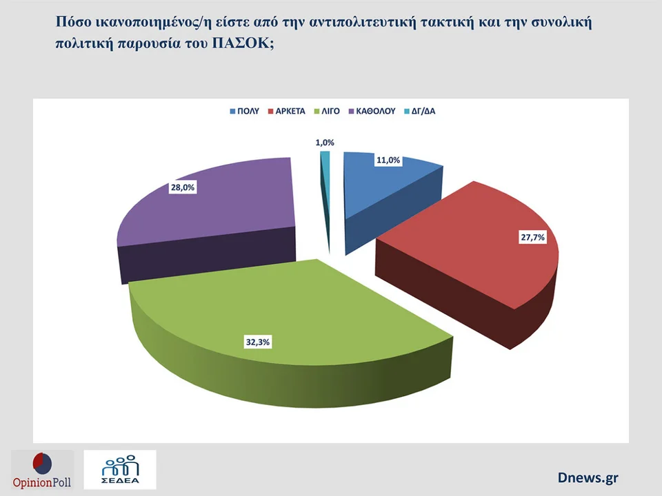 pasok opinion poll 1.jpg