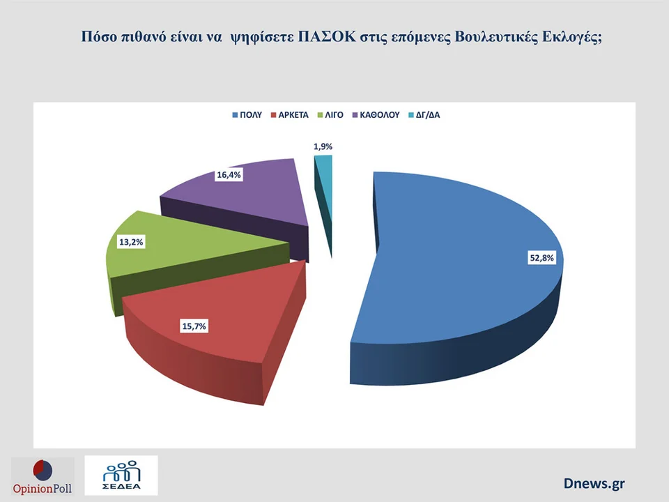 pasok opinion poll 2.jpg
