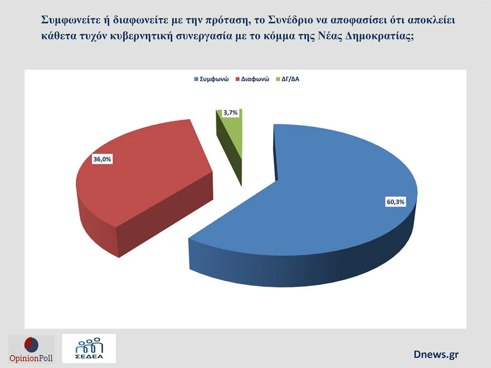 pasok opinion poll 5.jpg