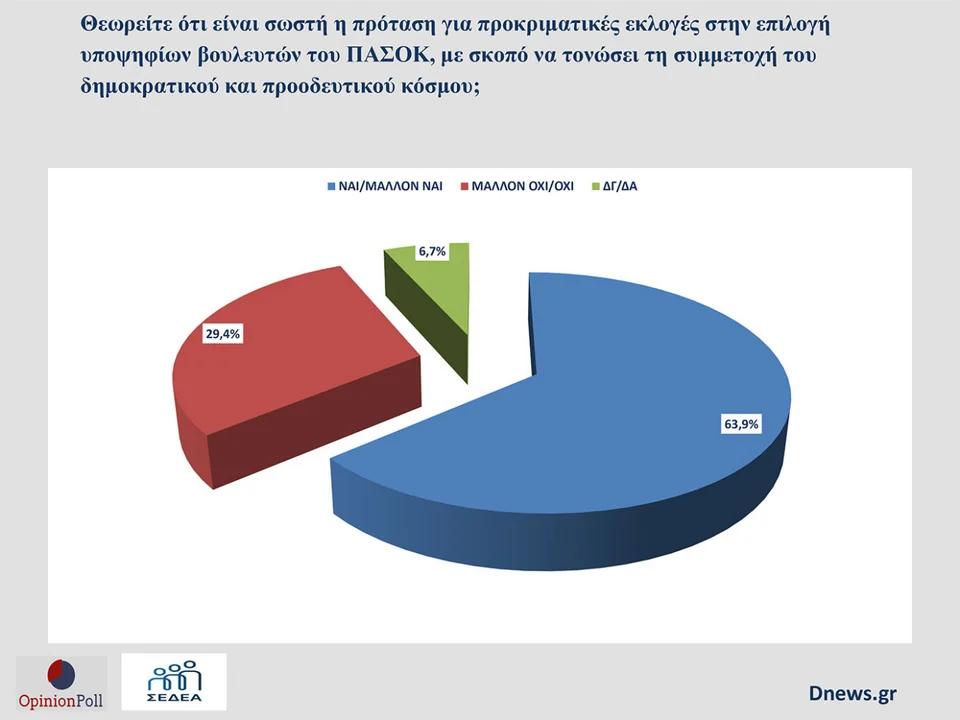pasok opinion poll 6.jpg