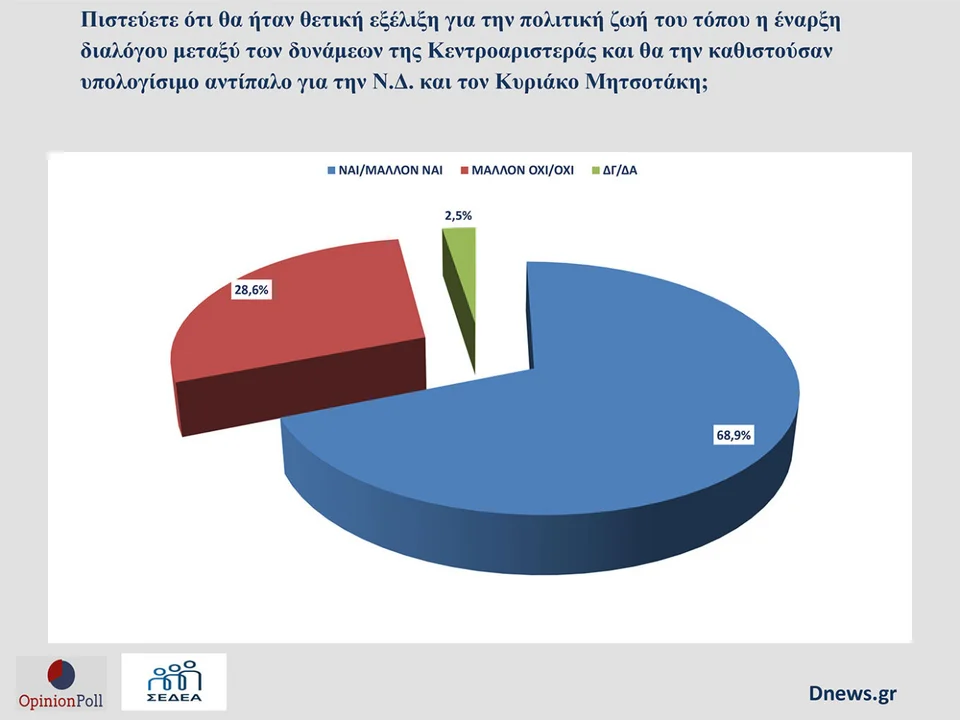 pasok opinion poll 7.jpg