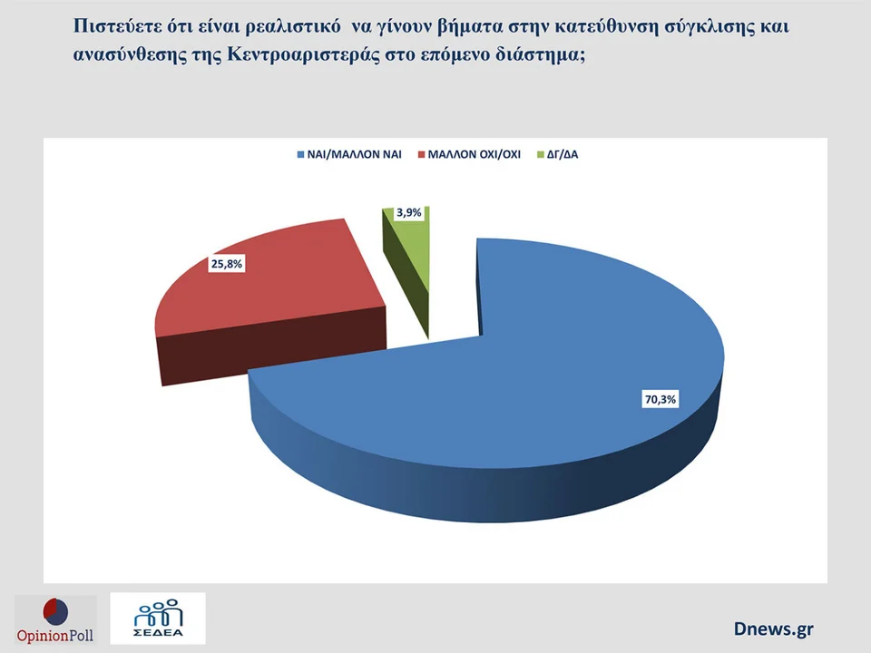 pasok opinion poll 9.jpg