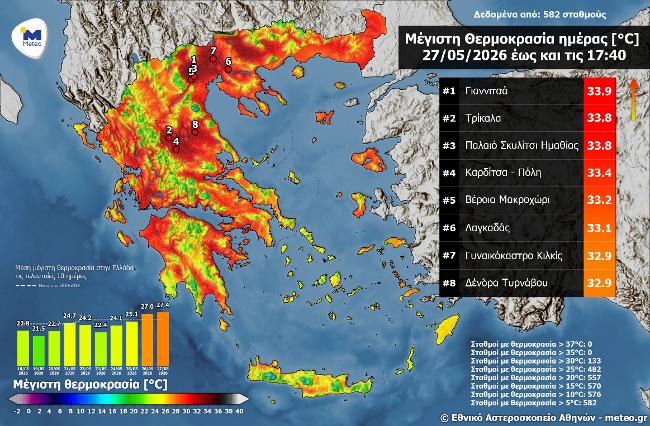 «Καμίνι» τα Γιαννιτσά με θερμοκρασίες άνω των 36°C – Κύμα ζέστης πλήττει την Ευρώπη (Βίντεο)