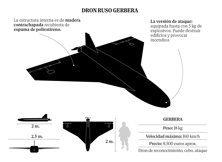 El Mundo: Η CIA προειδοποιεί για ρωσικές επιθέσεις με drones σε Ισπανία, Γαλλία και Ιταλία