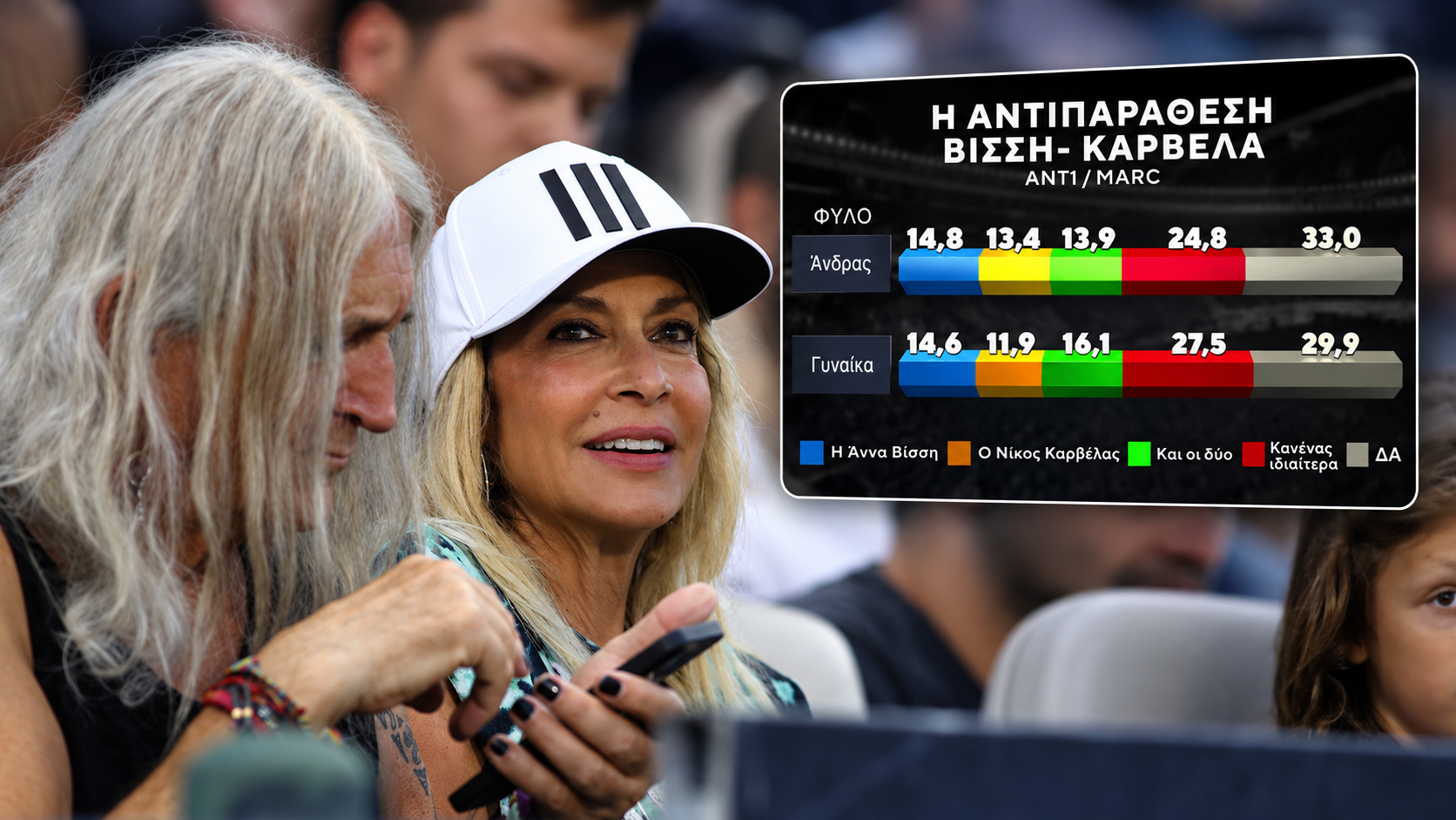 Δημοσκόπηση της Marc για την κόντρα Βίσση-Καρβέλα: Το 26,2% δεν δίνει δίκιο σε κανέναν – Ποιος προηγείται με 14,7%
